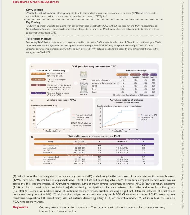 Labor of love has finally published. Couldn’t have done it without Dr. Rishi Puri and @habib_layoun . Thank you for all the support @tavrkapadia @GrantReedMD @npkondo @spilias_nikos @BadwanMD @JosephSipko @CCF_IMCHIEFS @Mud_Fud @CCFcards