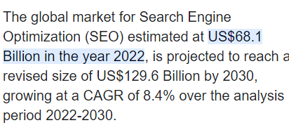 SEO market value in the world.