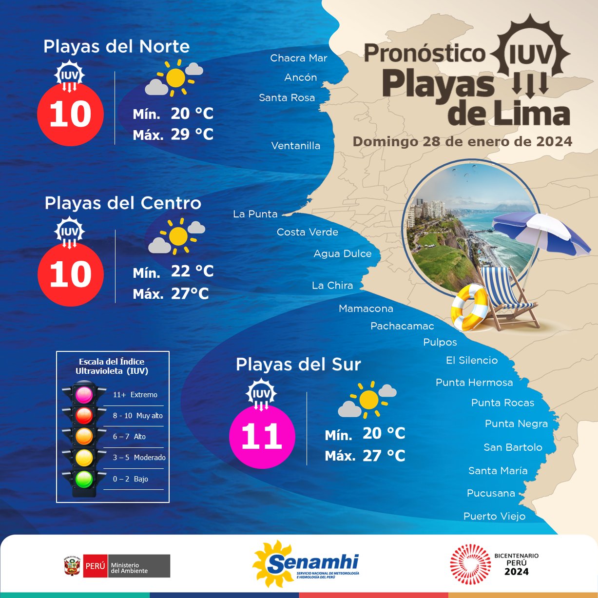 ¿Vas a la playa? Protégete contra la radiación UV y conoce las condiciones del tiempo para este fin de semana.