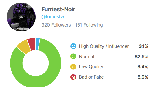Furriest-Noir 🍥 tweet media