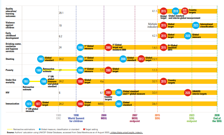 jpazvd's tweet image. On #EducationDay, it is important to recognize our progress in reaching global alignment on standards to measure the quality of education!

Agreement on what success looks like is critical for us to progress toward eradicating #LearningPoverty.