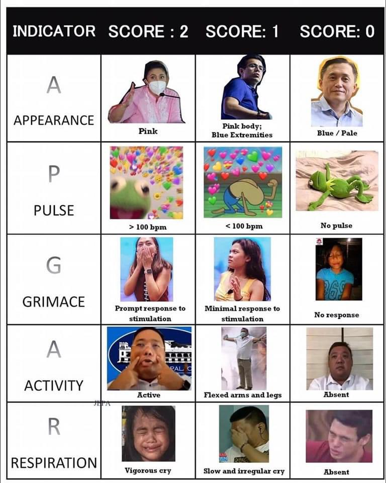 Never forget the APGAR score 🤣🤣