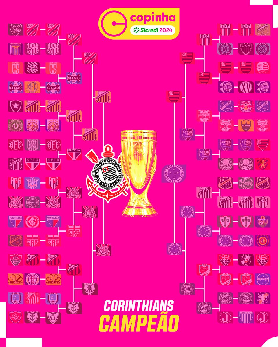 É CAMPEÃO!
O caminho do Corinthians no mata-mata da Copinha Sicredi 2024!
#CopinhaSicredi2024