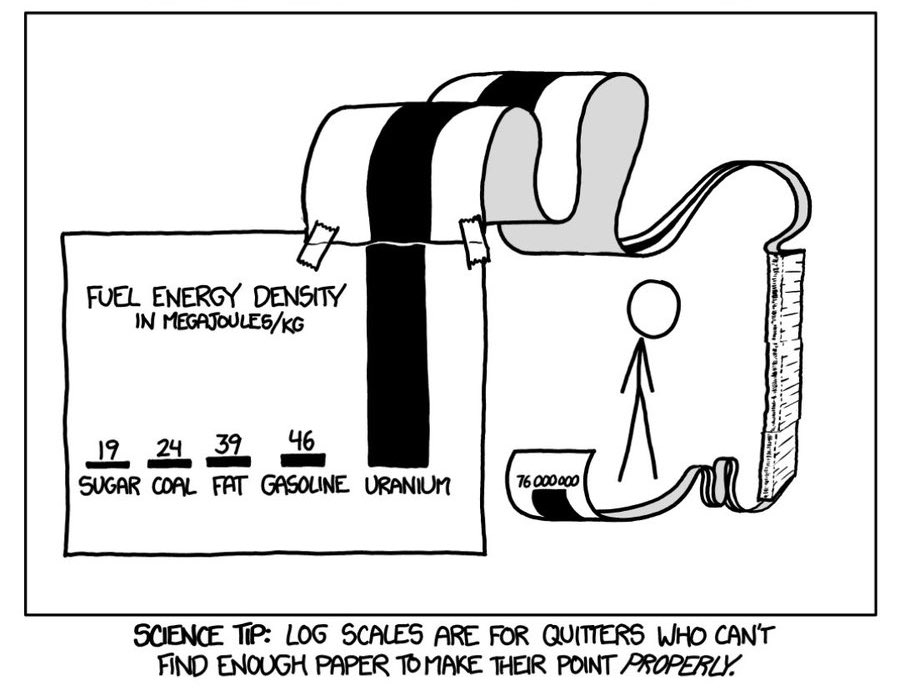 This is the argument for nuclear power in a nutshell.