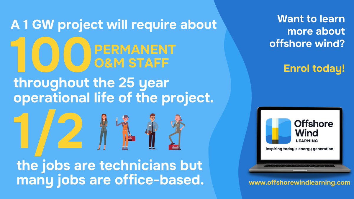 OffWindLearning's tweet image. 🤔 #DYK that a 1 GW #offshorewind project will employ 1️⃣0️⃣0️⃣ permanent O&amp;amp;M staff over the project&apos;s 25 yr life?

Around 1/2 these jobs are #technicians + many are office based 👷‍♀️👨‍💼👩‍💻🧑‍🔧

Enrol in #OffshoreWindLearning to kickstart your career in the sector👉offshorewindlearning.com