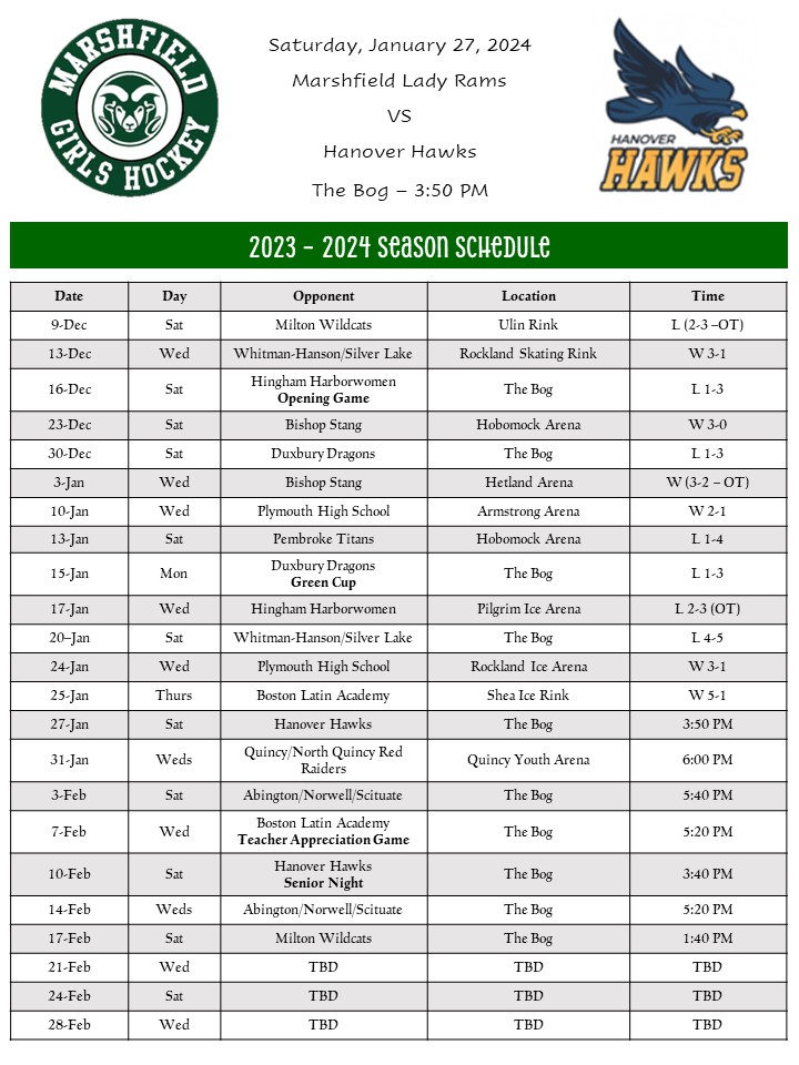 mhsgirlshockey4's tweet image. The Lady Rams secured another win vs @BostonLatinAcad final score 5-1.   Tomorrow they are back on home ice @BogRink vs @HanoverHSHawks @3:50PM @GORAMSathletics @HNIBonline @ChrisMcDaniel88 @DavidWolcott1 @sports_ledger @BGlobeSports @MassHSHockey #ramtough