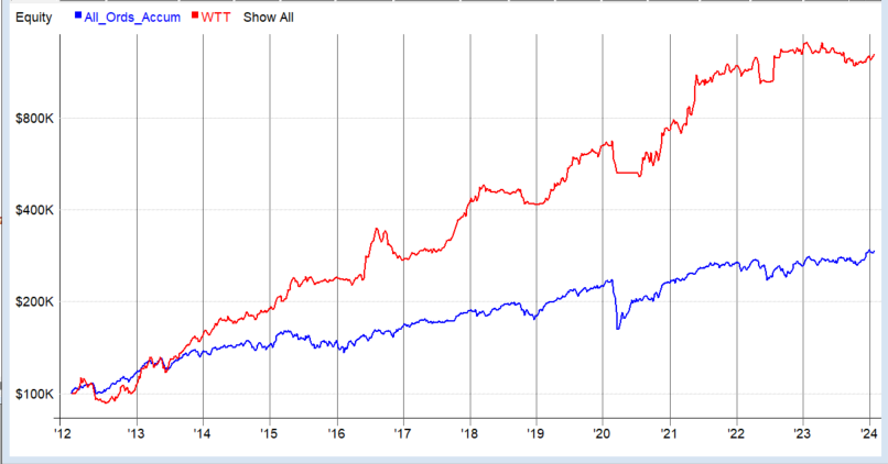 The Chartist tweet media