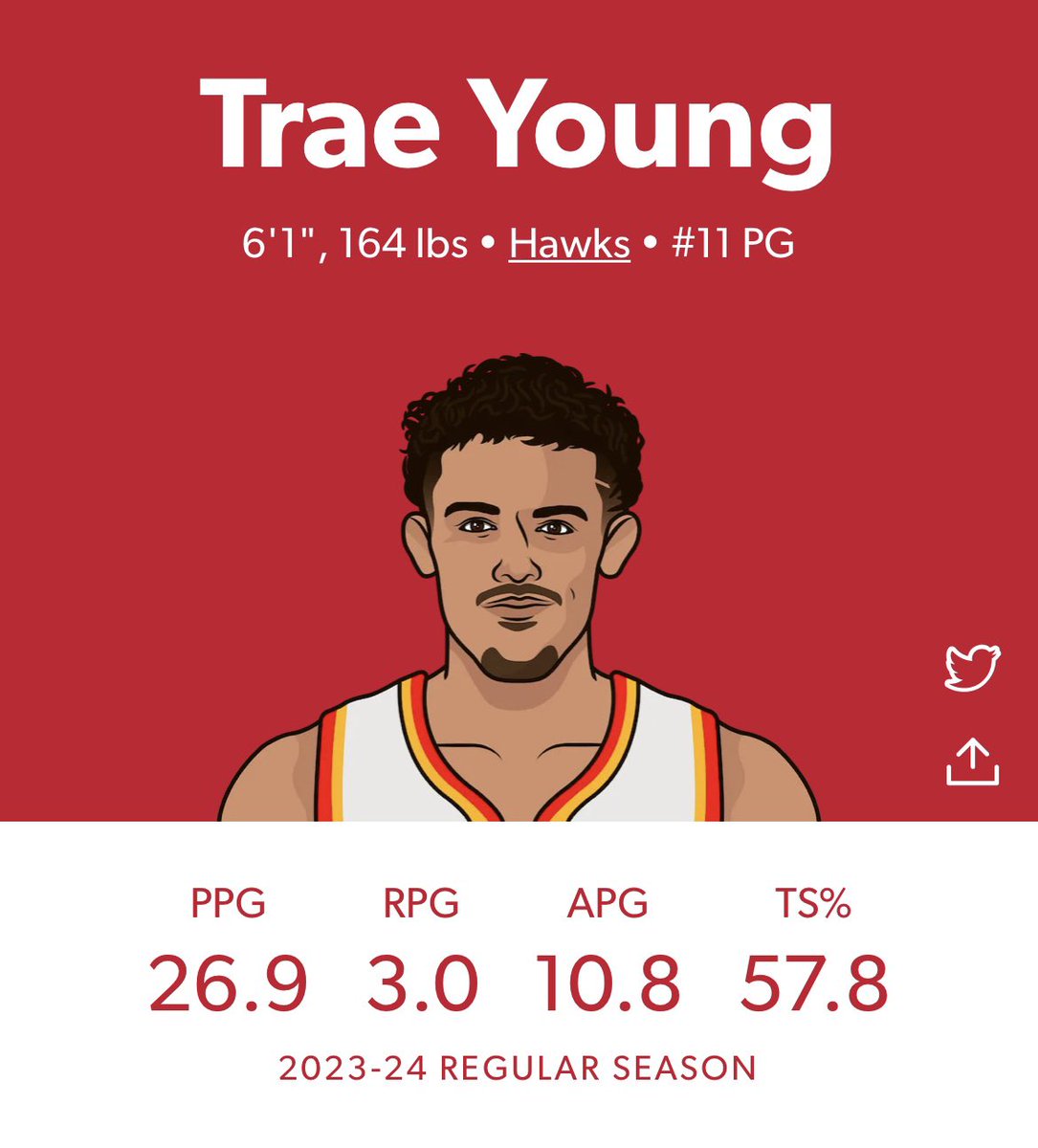 datscrazyyyy's tweet photo. Damian Lillard this season vs Trae Young this season #snubbed👎🏽 https://t.co/1ZKQWCkz1s