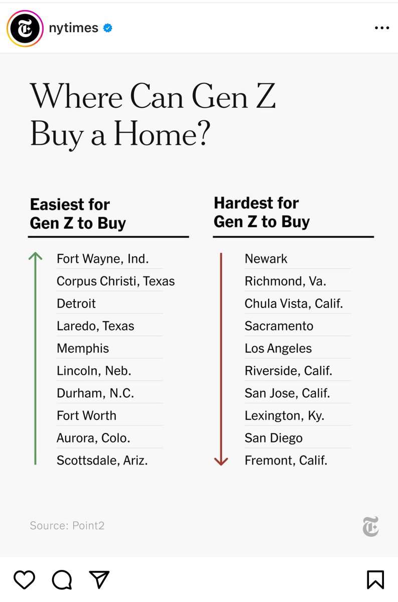 ScVanValkenburg's tweet photo. We have to act on housing. Young people cannot afford to live here. It’s not good for our economy. It’s not good for our communities. And it’s not good for a thriving region. https://t.co/QRt9bpJCwZ