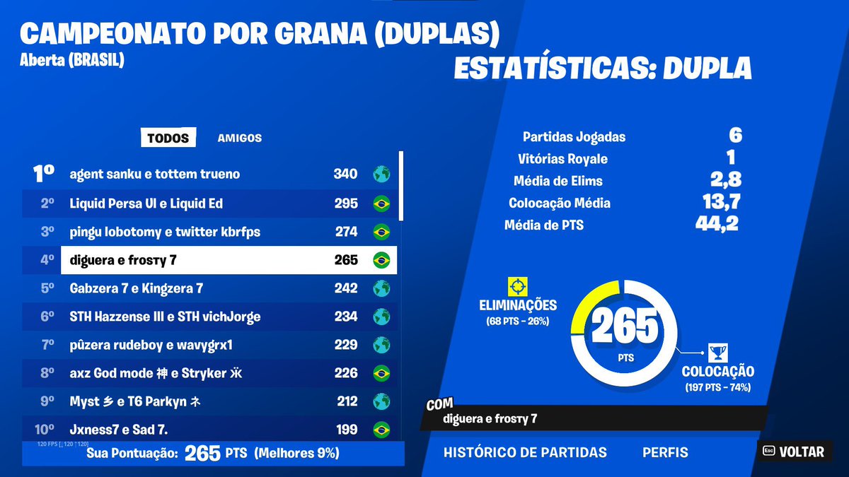 nt top 4 c o digo crashando 💀☠️ @diguera (350$)