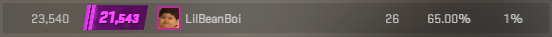 ZhraaM's tweet photo. Top 1% #counterstrike2 https://t.co/UfzKdO3JJR
