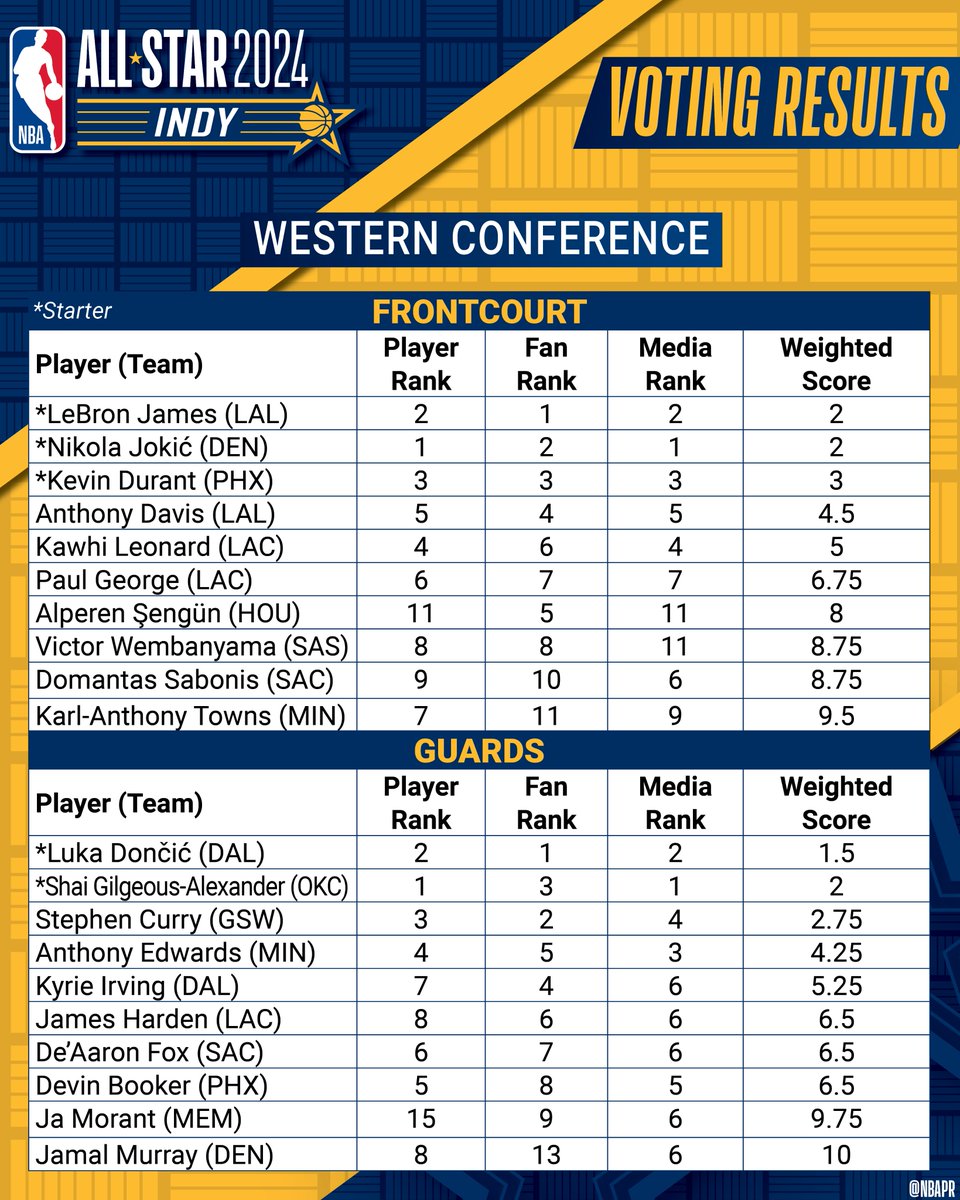 NBA Communications tweet media
