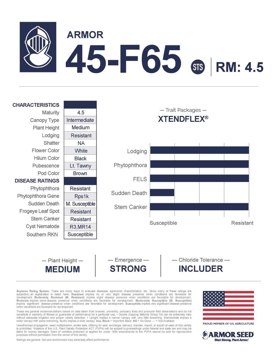 msfc_ag's tweet photo. Armor 45-F65 - Take a look at Armor 45-F65 for 2024! This great new variety has excellent yield potential, but please plant these early. They can complement the very successful Armor 48-D24 well. https://t.co/jmqSRYqQDl