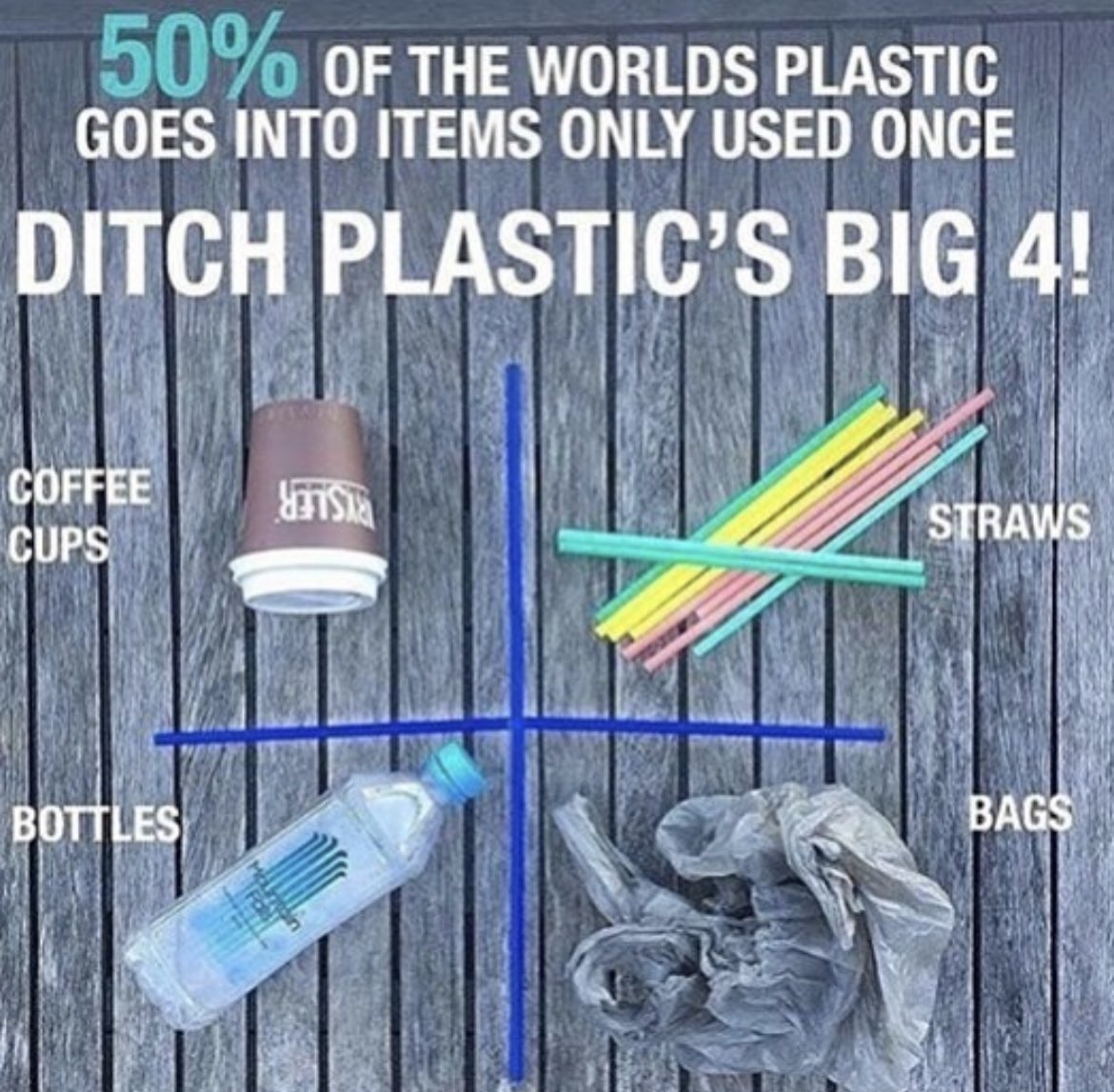 Nothing we use for a few minutes should pollute our beautiful earth for centuries. #PlasticFree #ClimateAction #PlasticPollution #BreakFreeFromPlastic