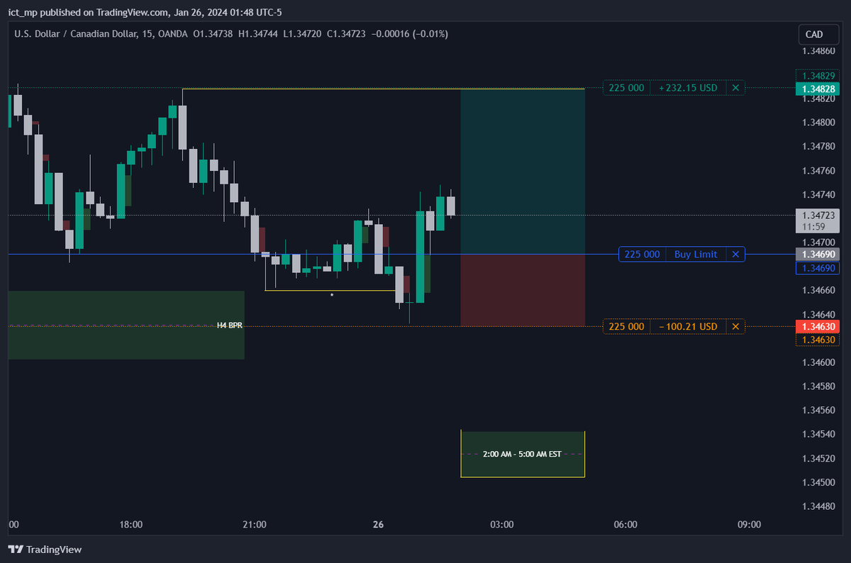 ict_mp's tweet image. $USDCAD
#Trade2
Risk/Reward Ratio: 2.3