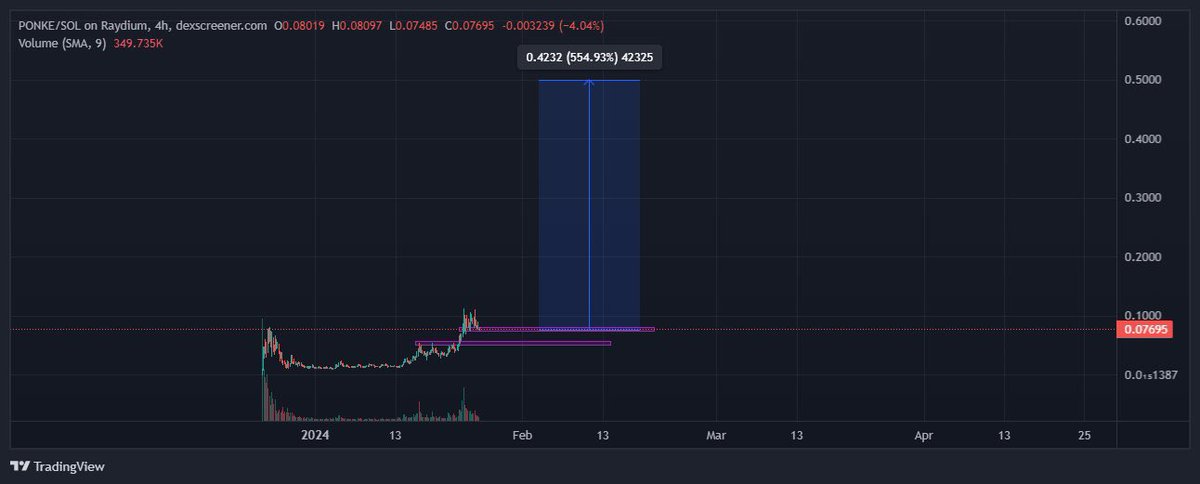 Jeeetzz will cry soon mfers! 🐒🪖🚀 Ponke to a fucking dollar! $ponke @ponke