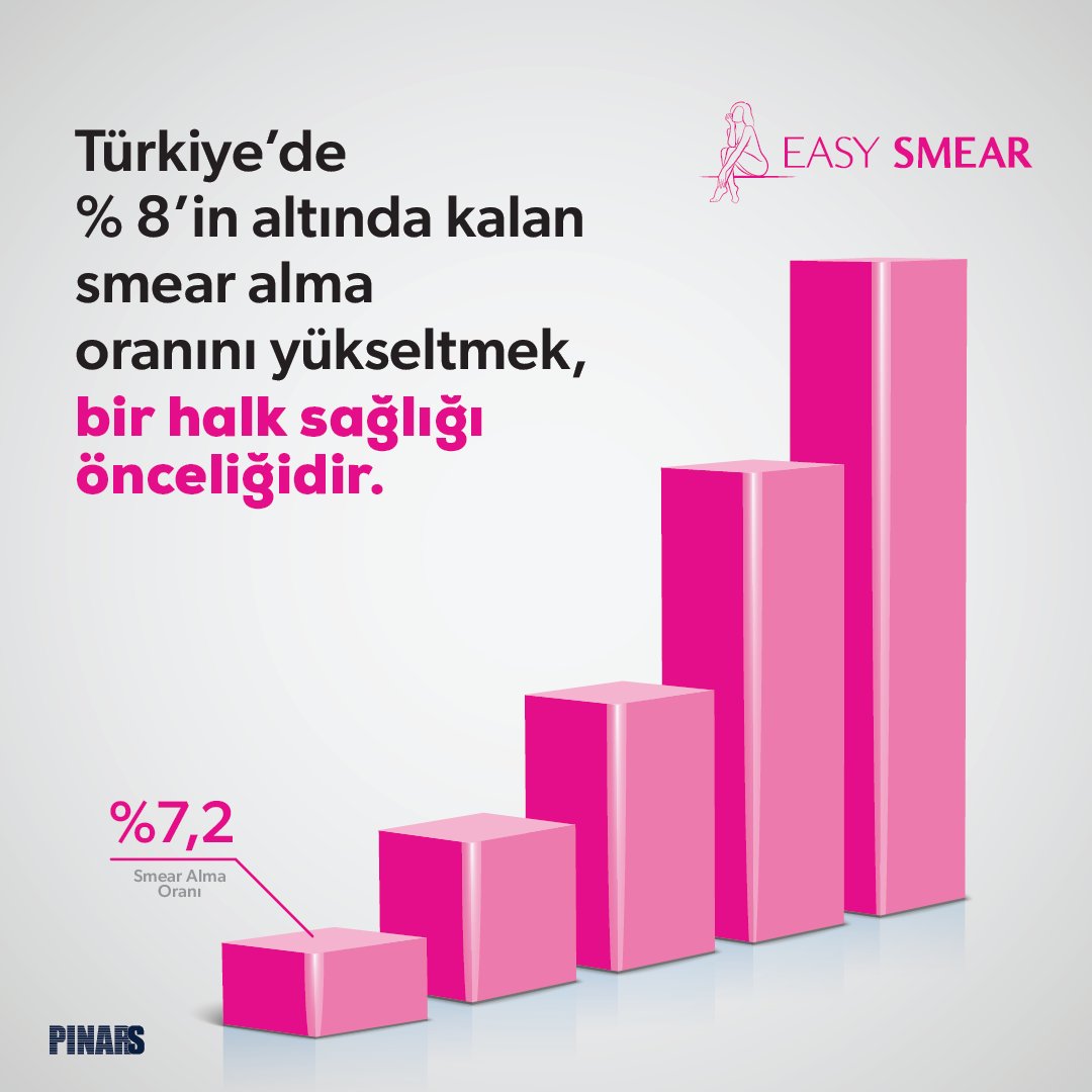 easysmear's tweet photo. Kanser öncüsü hücrelerin tespit edilmesi ve rahim ağzı kanseri gelişme riskinin azaltılmasında en güçlü yöntem; düzenli smear testi yaptırmaktır. https://t.co/EffuGAwv9z