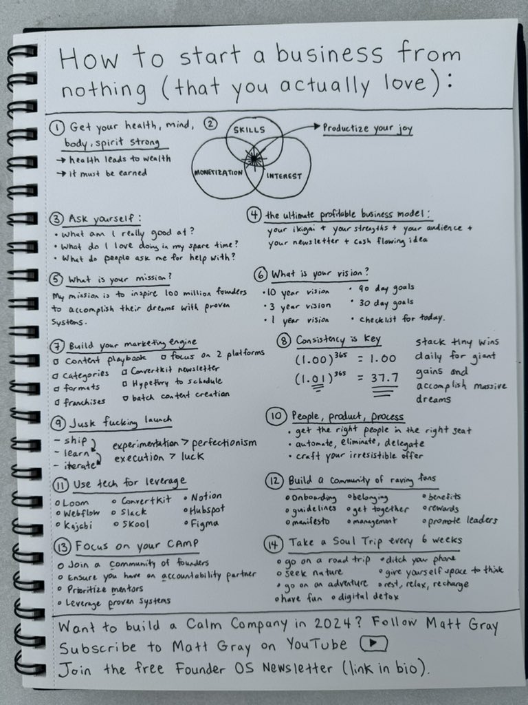matt_gray_'s tweet photo. How to start a business from nothing (that you actually love):

1. Get your health, mind, body, and spirit strong
2. Productize your joy
3. Find your zone of genius
4. Build a strong profit-generating machine
5. Craft your mission
6. Write out your vision
7. Build your marketing engine
8. Get 1% better daily
9. Just launch it
10. Reinforce people, product, process
11. Use tech for leverage
12. Build a community of raving fans
13. Focus on your CAMP
14. Take a Soul Trip every 6 weeks
