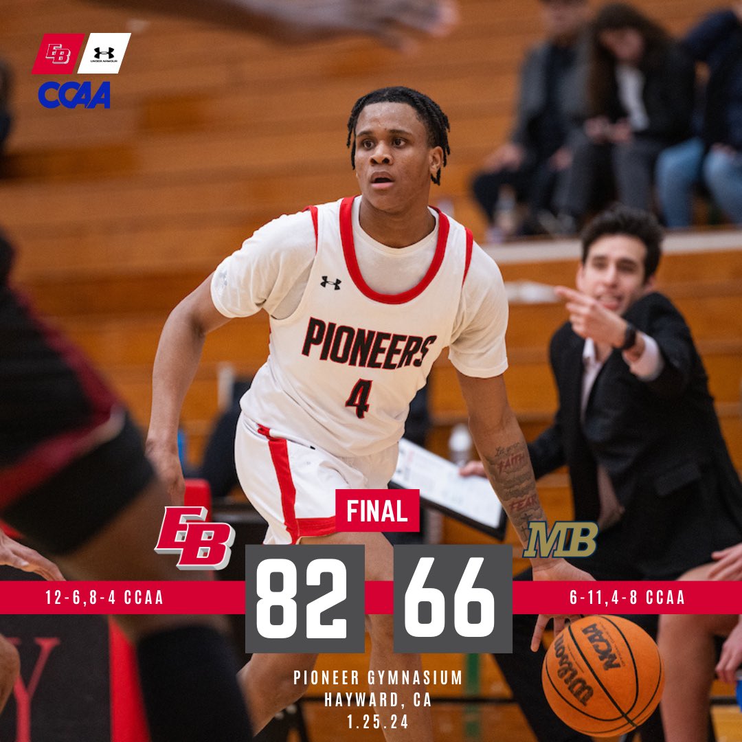 East Bay Pioneers (@eastbaypioneers) on Twitter photo <a href="/eastbaymbb/">CSU East Bay Men’s Basketball</a> moves to 12-6, 8-4 in CCAA play with a big night from Klonaras, Lewis, and Eaton.
#BuildTheBrand <a href="/eastbaymbb/">CSU East Bay Men’s Basketball</a> moves to 12-6, 8-4 in CCAA play with a big night from Klonaras, Lewis, and Eaton.
#BuildTheBrand