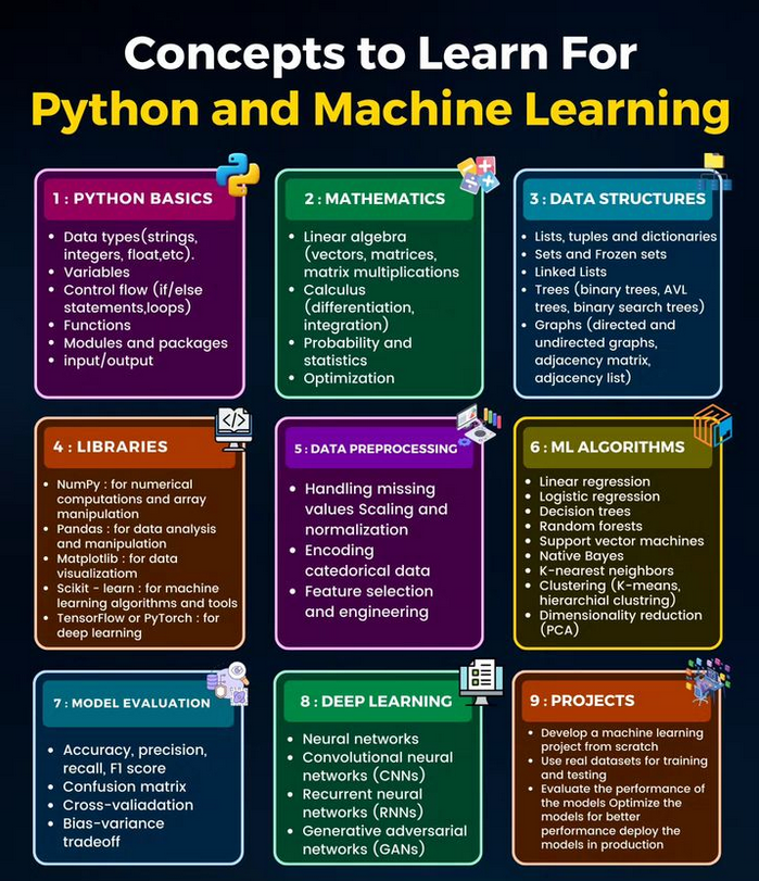 Important concepts in Python and Machine Learning morioh.com/p/4fa77d74d786…

#datascience #machinelearning #scikitlearn #deeplearning #ai #artificialintelligence #programming #developer #morioh #softwaredeveloper #computerscience #python