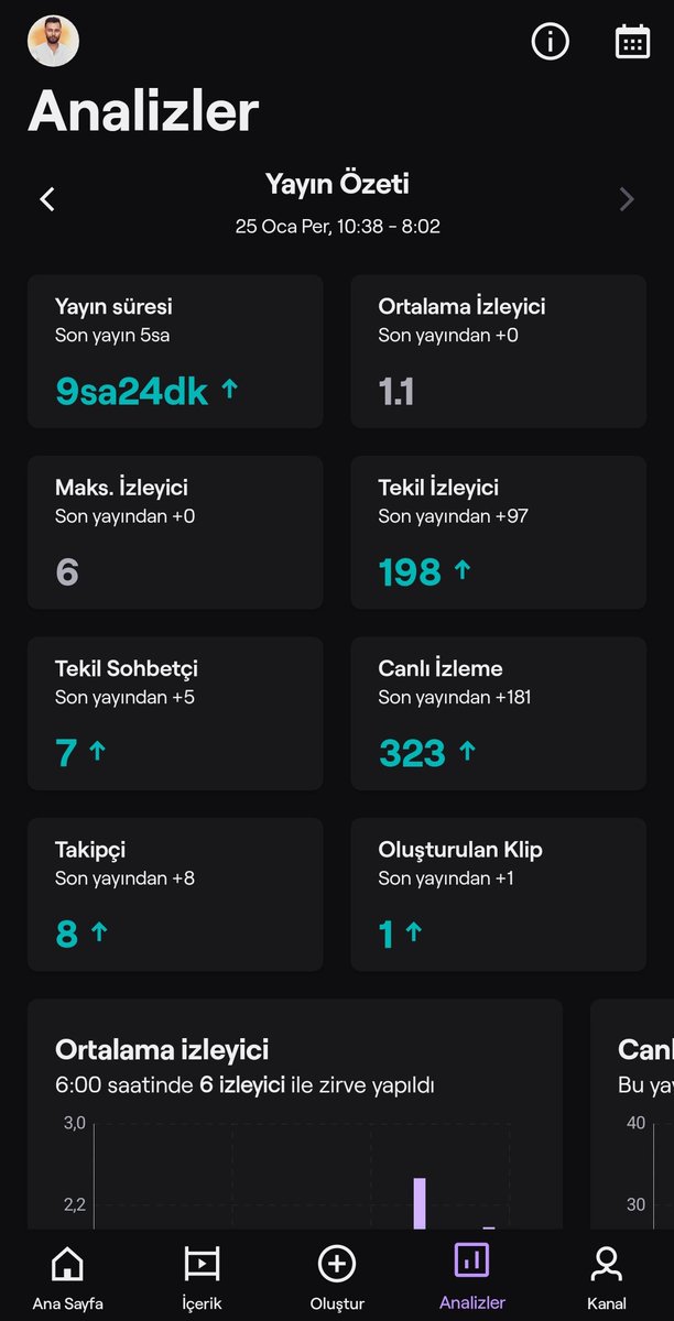 HbbHrmnc's tweet photo. Bugün Süperdi  Beklediğimden Daha hızlı Etkileşim Almaya Başladım🧿
Yayınlarıma Beklerim Çıkın Çıkın Gelin
👾LİNK: https://t.co/SyPfsFngNX

#TWİTCH #twitch #YouTube #hayirlicumalar #canlı #canliyayin #canlimacizle #kanal #instagram #TikTok #oyun #PS5 #pc #pcgaming #trent #mmrpg https://t.co/pQu1OnR5pS