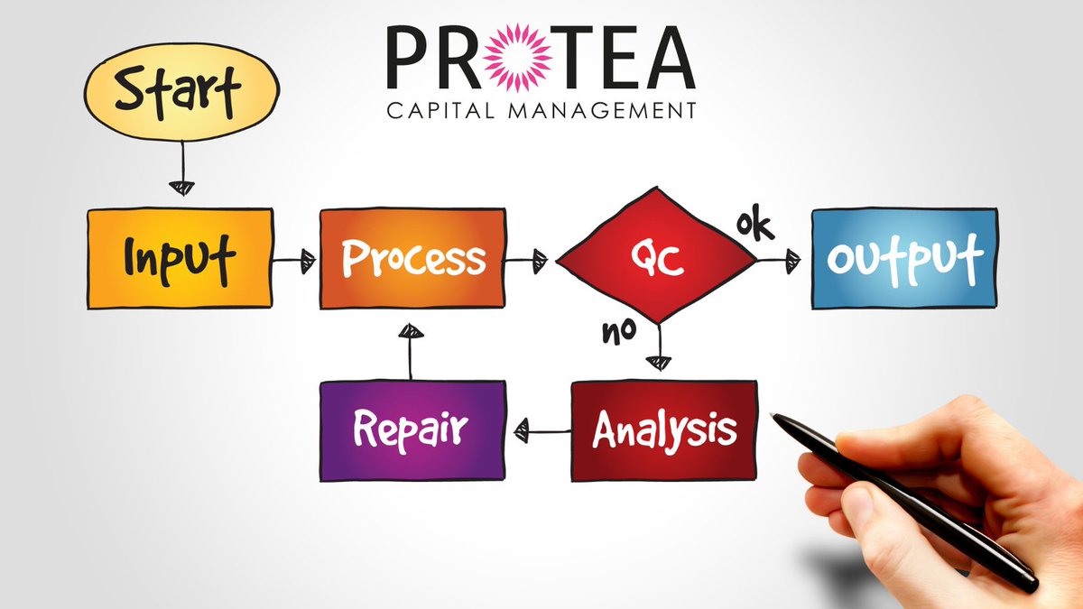 ProteaCM's tweet image. Financial market dislocations create opportunities. Our company-specific valuation models assist us in identifying these opportunities and helps to avoid psychological bias in our decision-making.

Read more about our process: bit.ly/ProcessPCM

#Quantamental #Wealth
