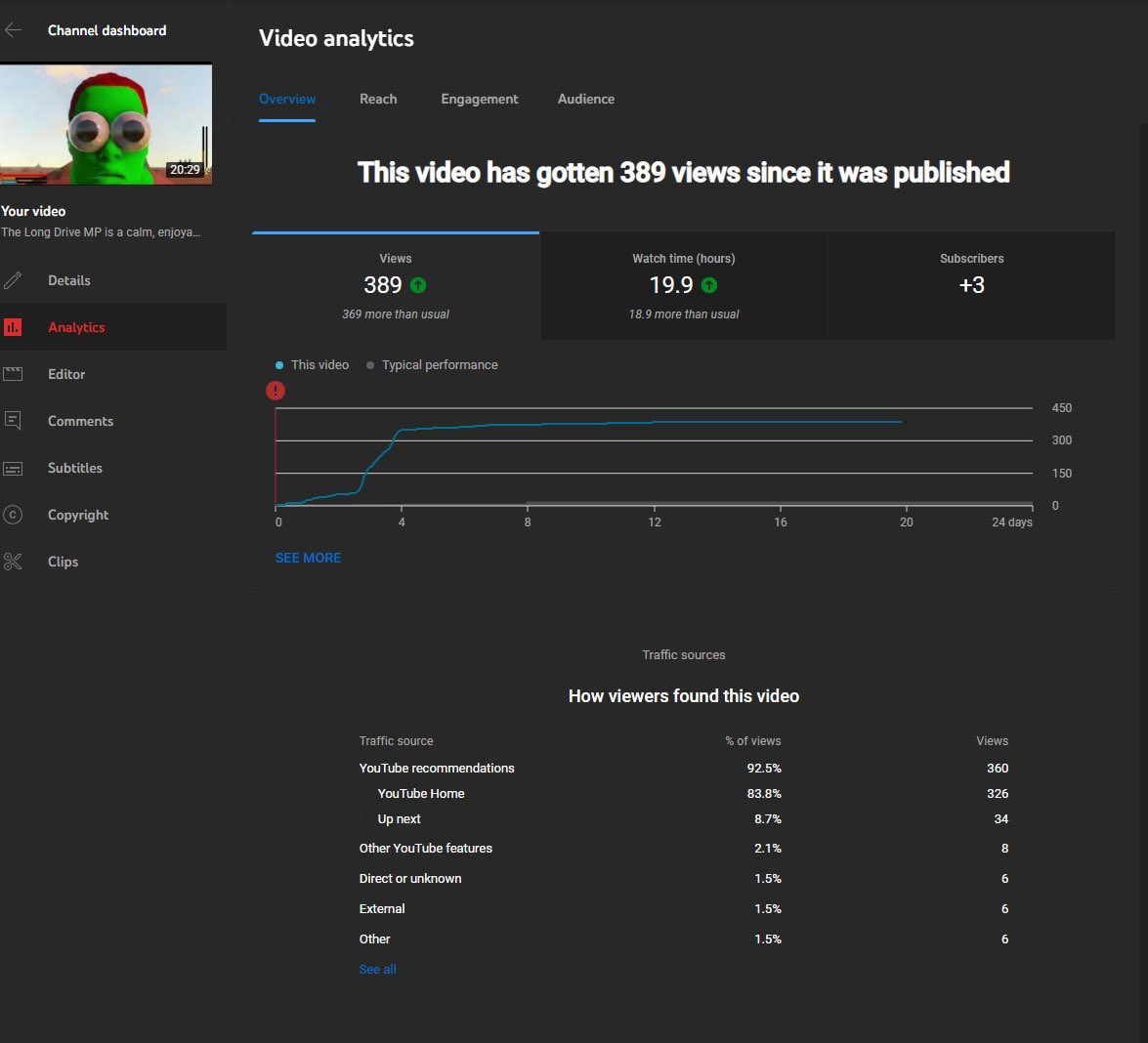 IronyisDead's tweet photo. My most viewed and liked video is something I posted on a whim recently. I haven’t consistently made videos in years. Maybe I should start again? https://t.co/nRCVnUNvJv