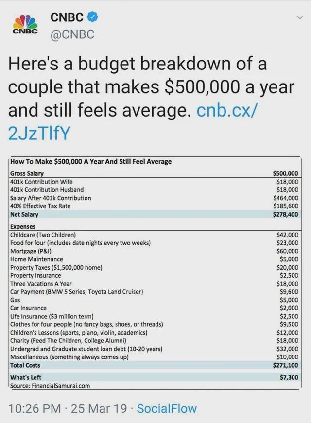 Please help: I only have $7300 left over after putting $36,000 into retirement accounts, hiring 4 tutors, donating money to my alma mater, paying off my BMW 5 series, and spending $10,000 on 'miscellaneous'

I am living paycheck to paycheck over here