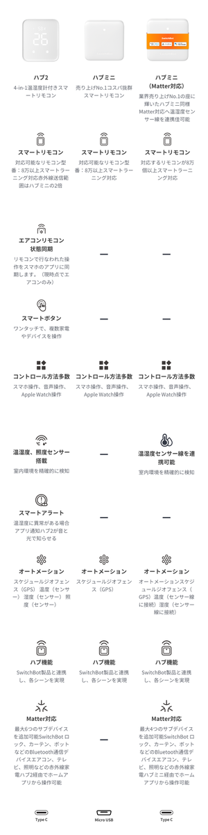 SwitchBotJapan's tweet image. SwitchBotハブミニ vs ハブ2 vs ハブミニ（Matter対応）♪switchbot.vip/3Sl0G4h