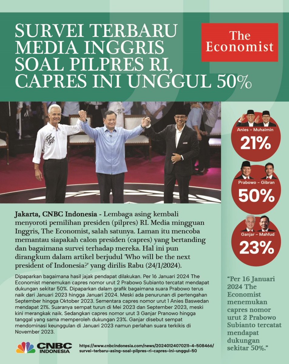 Orang2 sekarang percaya pada AkuYES MaSBOWoGBRan, karena beliau dapat tunjukkan kerjanya serta juga telah membuktikan bahwa bangsa ini semakin maju.

 #SeruFOTOber02
Pas14Feb PastiinPaKBOWO
