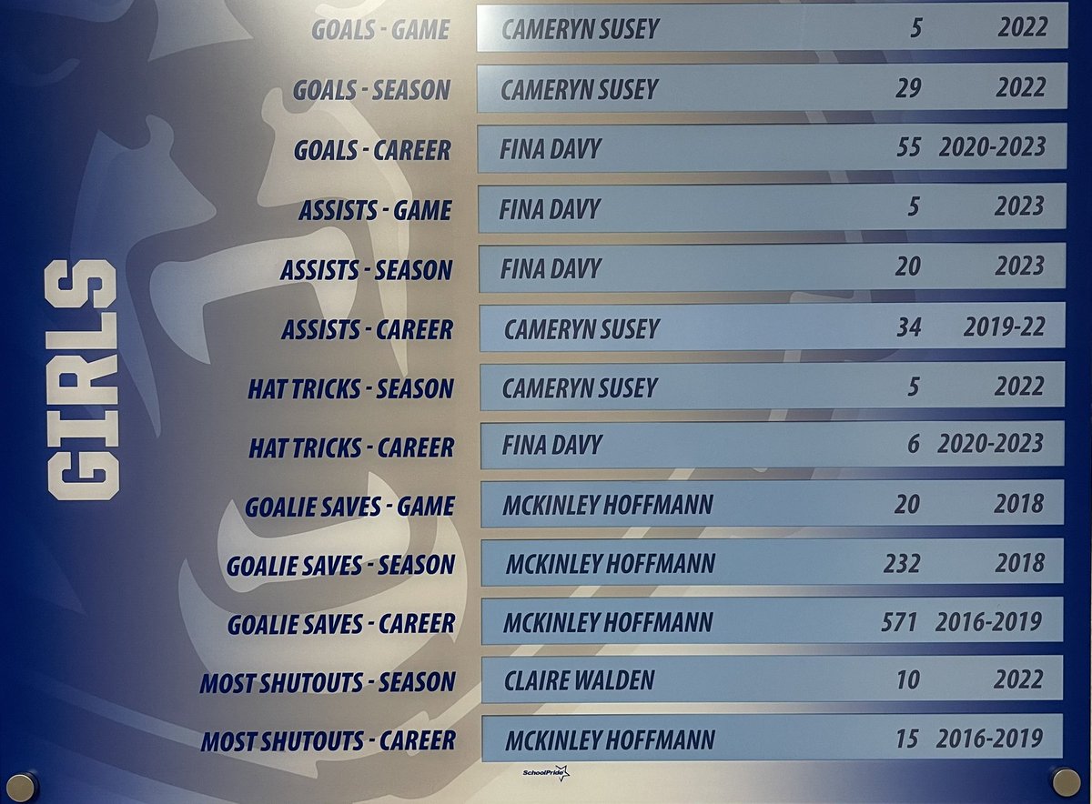 Coming off an incredible 2023 season, the record board has officially been updated with some changes! 👏🏻