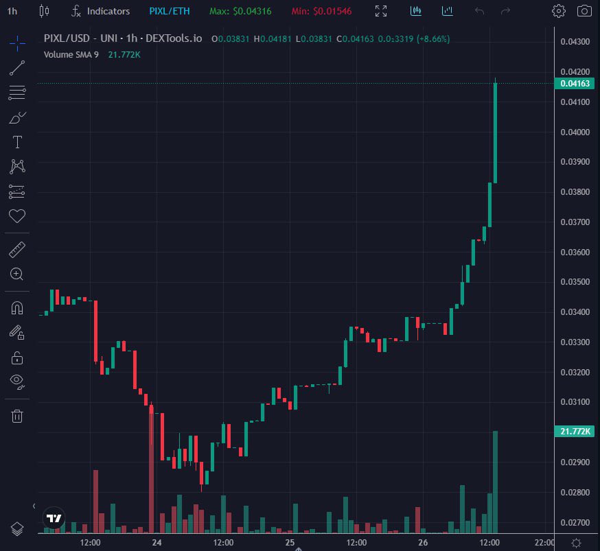 glennonchain's tweet image. Smart money is entering, haters in disbelief 

Crazy thing is, these buys will look like peanuts in 6 months time