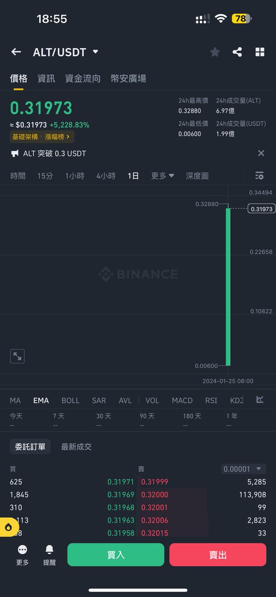 bbmingx's tweet photo. #BTC  and $alt 🚀 https://t.co/hZXoQUSVCD