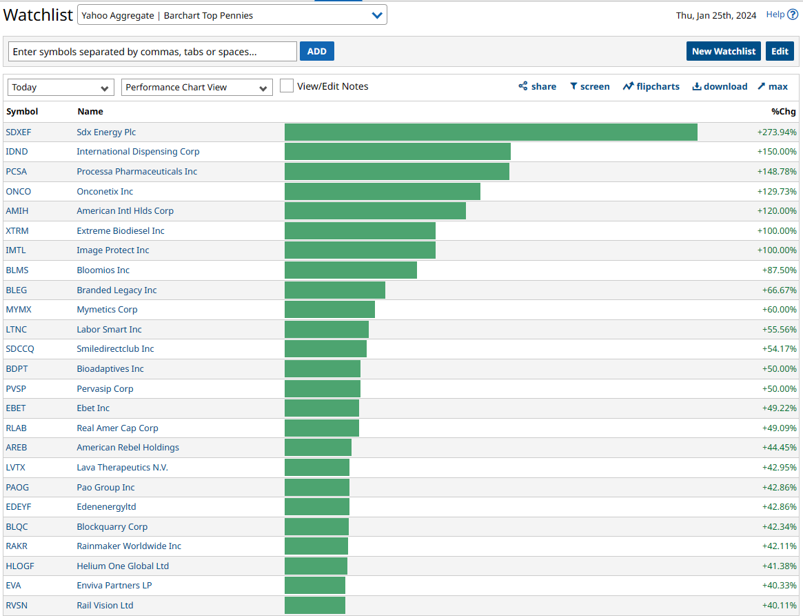 randylus's tweet image. shared watch list barchart.com/shared-watchli… #StocksToTrade @Barchart #neverstops