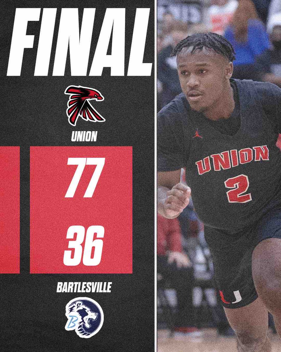 Union_Athletics's tweet photo. A commanding performance, our #UnionRedhawks leave no doubt on the court, defeating Bartlesville 77-36. See you back at the UMAC tomorrow night, Jan26, as we take on Enid on Hall of Fame night. https://t.co/uKmw2c8zE1