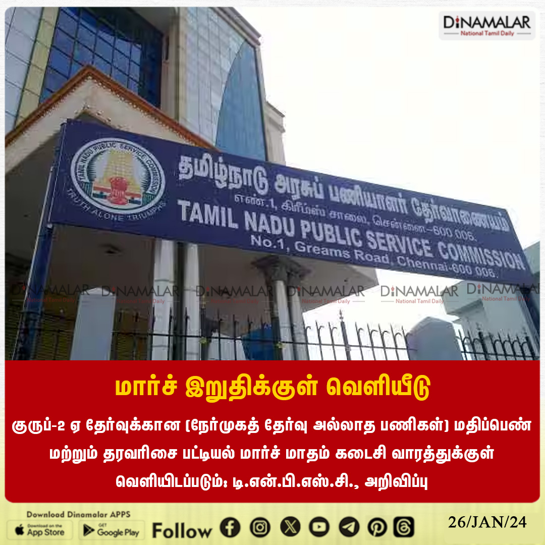 dinamalarweb's tweet photo. மார்ச் இறுதிக்குள் வெளியீடு
#RankList |  #Group_2A  |  #TNPSCNotification
https://t.co/Gnpw77gBOf https://t.co/fKWp6lKAgk