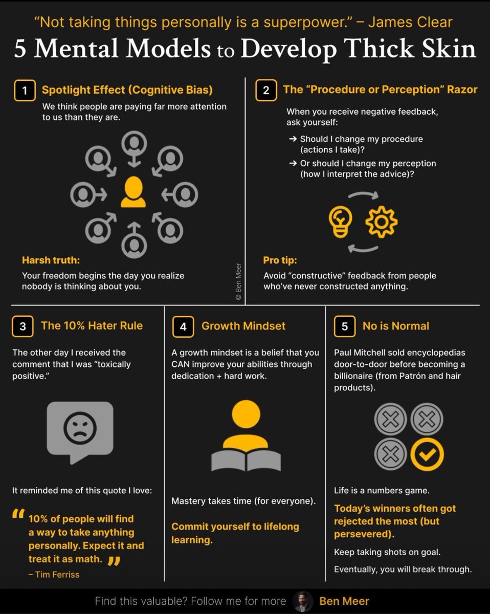 TheCooperWise's tweet photo. We’ve all heard ‘Don’t take it personally’
But 99% of us don’t know how.
Here’s 5 frameworks to help you develop #ThickerSkin.
Because we’re all in this together & we all skew toward #NegativeThoughts at times.
#mentallytough #toughmind #thickskin #mentalmodels #growthmindset https://t.co/frhCBRe5M3