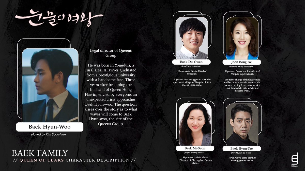 #QueenOfTears cast description❤❤💜💜
#KimSooHyun as Baek Hyun Woo
#JeonBaeSoo as Baek Du Gwan
#HwangYoungHee as Jeon Bong Ae
#JangYoonJu as Baek Mi Seon
#KimDoHyun as Baek Hyun Tae 
.
#김수현 #金秀賢 #KimSooHyun #キムスヒョン #kdrama #koreanactor