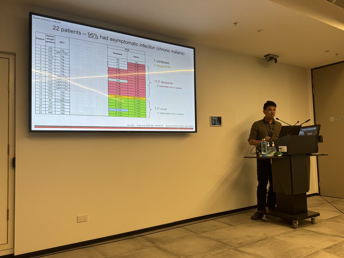 Dr Steven Kho from @MenziesResearch joined MAP @telethonkids to deliver a seminar on 'Human splenic studies in malaria: Hidden reservoirs & cryptic lifecycles' MAP is excited to have Steven based at the Institute for 2024 and looks forward to collaboration opportunities!