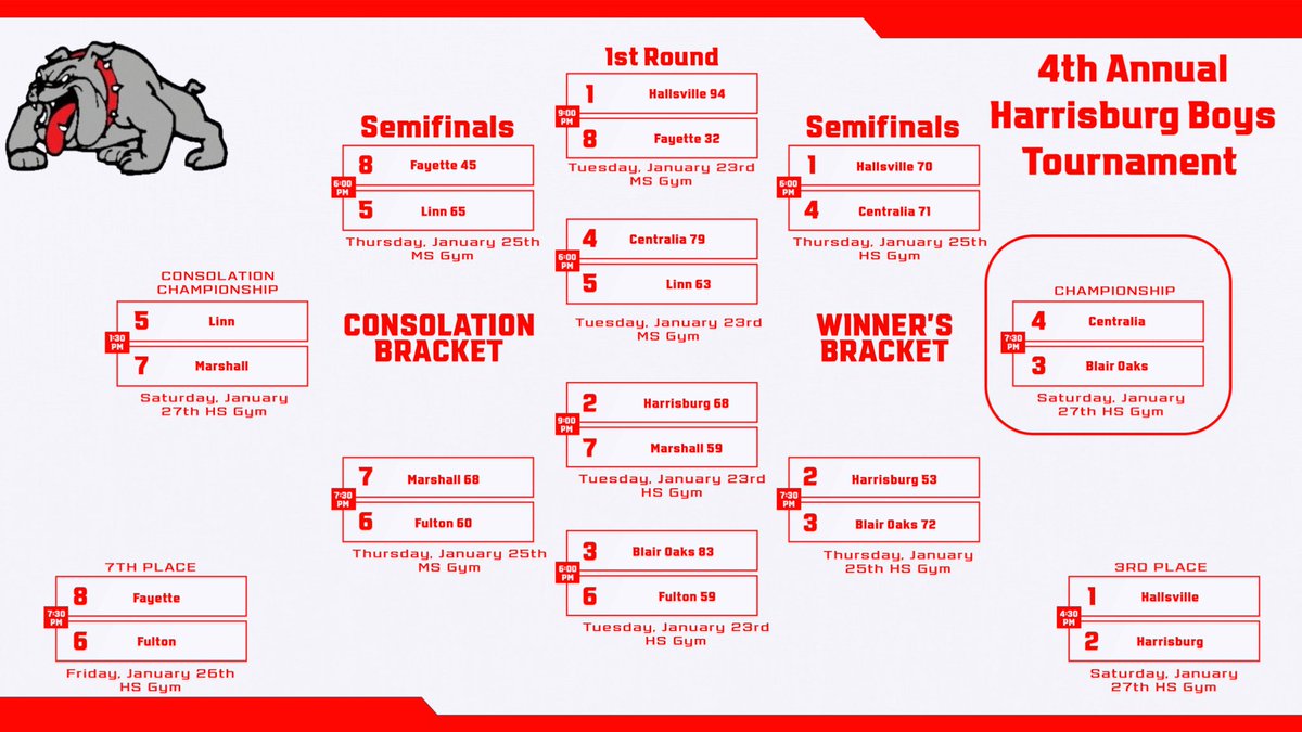Harrisburg Bulldogs tweet media
