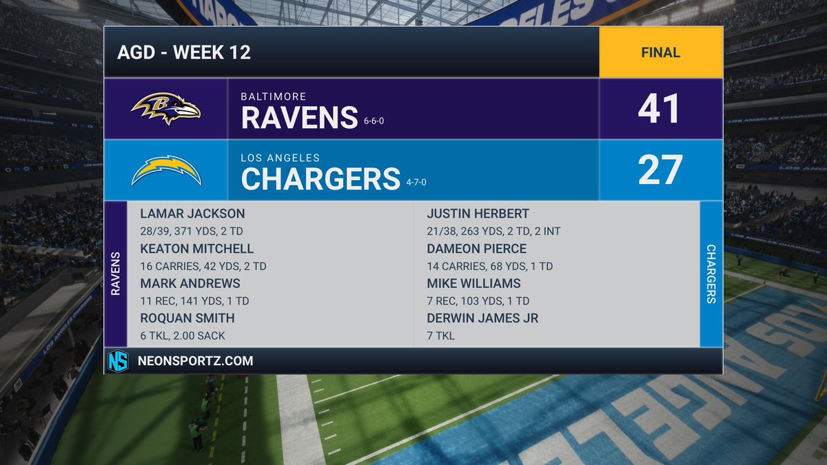 AGD_Ravens's tweet photo. We were charged up this time! #RavensFlock https://t.co/3ZFYqjd9pz