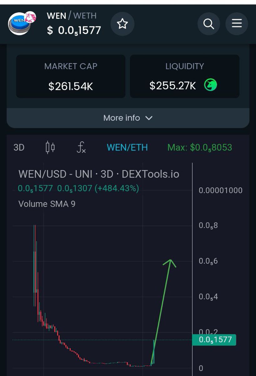 $WEN X7 🚀🚀🚀