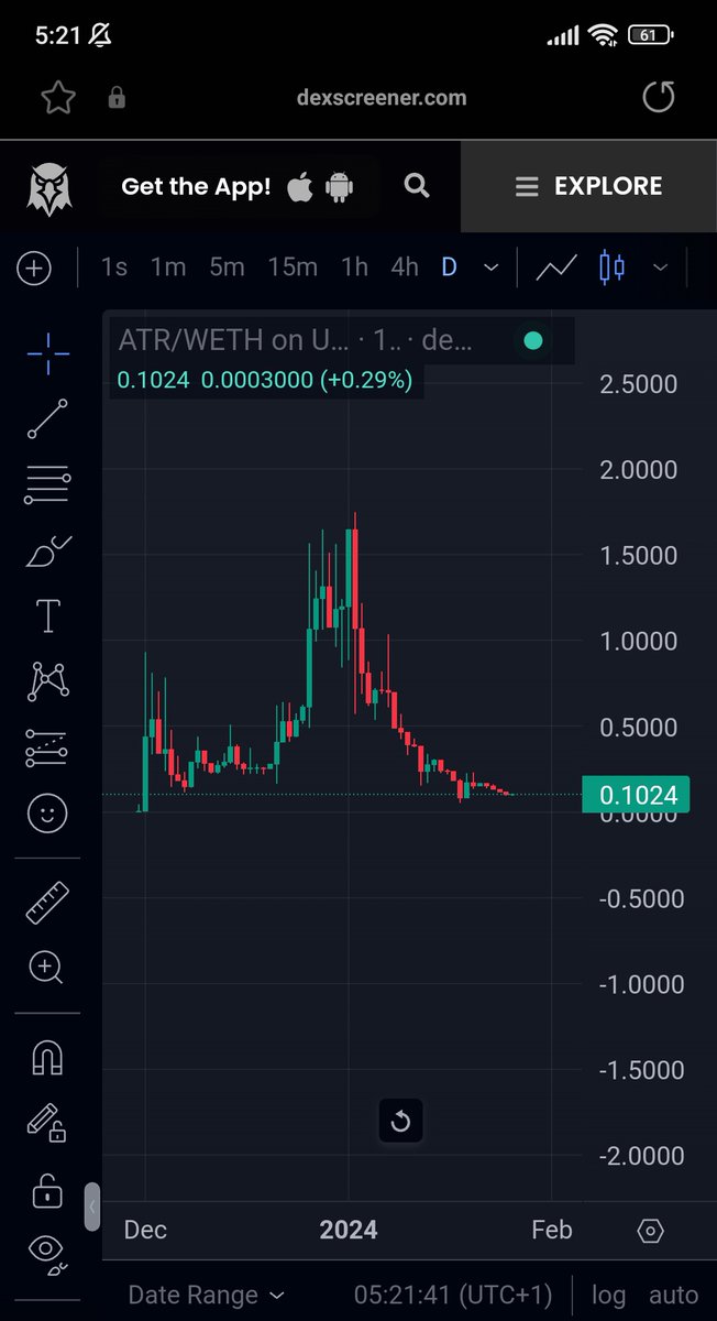assayoudi_b's tweet photo. 🚀🚀@AternosChain🚀🚀 $ATR 🎯💯🔥🔥
I know you're scared right now.
Buy when all are afraid. 
sell when every optimist.
Coming soon targets
🎯3.2$🎯4.3$🎯8.3$🎯13$🎯18$🎯22$🎯
#ATR #ATERNOSCHAIN #LAYER1 #BLOCKCHAIN #BRIDGE #SWAP #MAINNET #CRYPTO #ALTCOIN #ALTCOINS #XT #MEXC #OKX https://t.co/GNnCv7uo4p