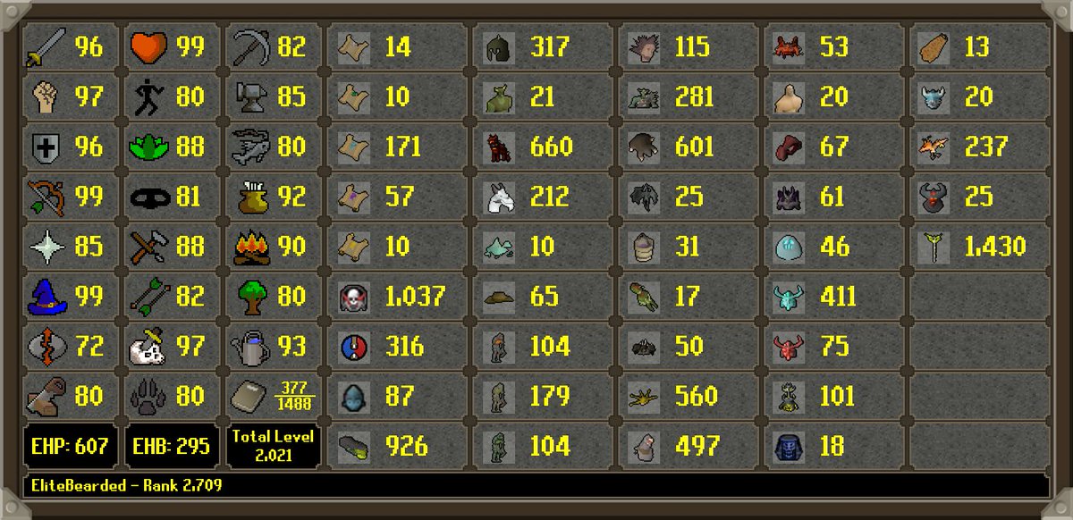 HCIM_Deaths2's tweet photo. EliteBearded has died!
 Rank 2,709 Overall with 165,152,098 XP
 --
Rank 18 The Gauntlet - 411 KC
 -- https://t.co/gFkJdwhpYO