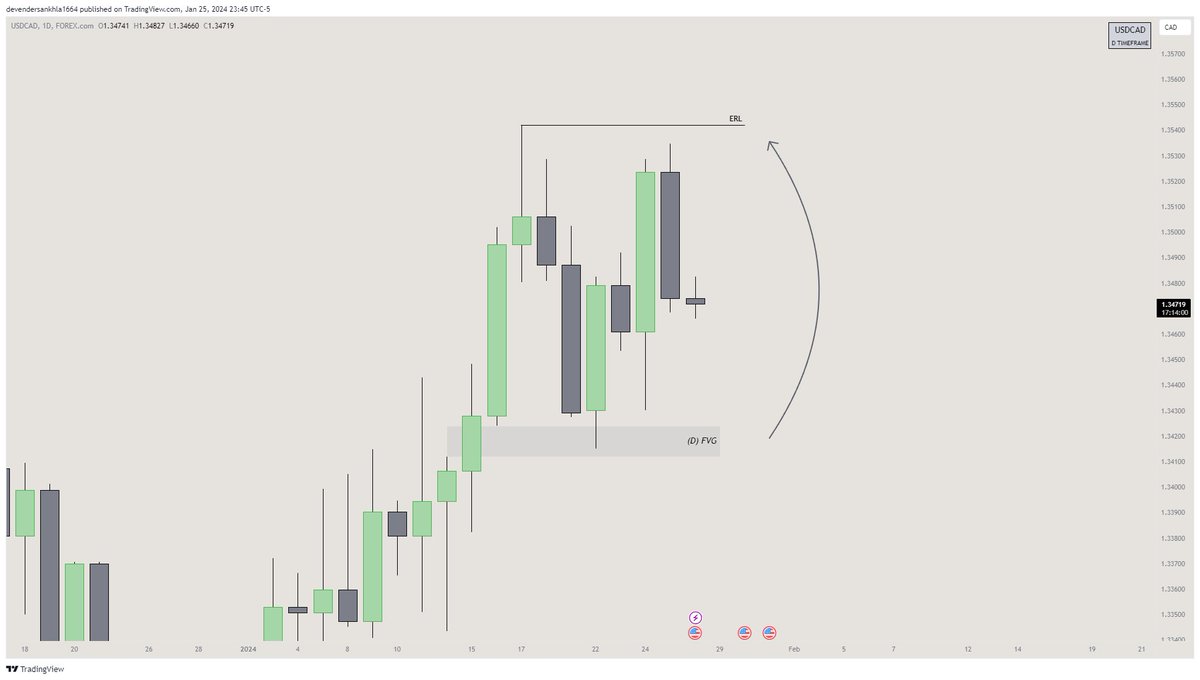 devender_fx's tweet image. $USDCAD [forecast]

- Daily IRL to ERL
- H4 IRL to ERL
- M15 MMBM on watch