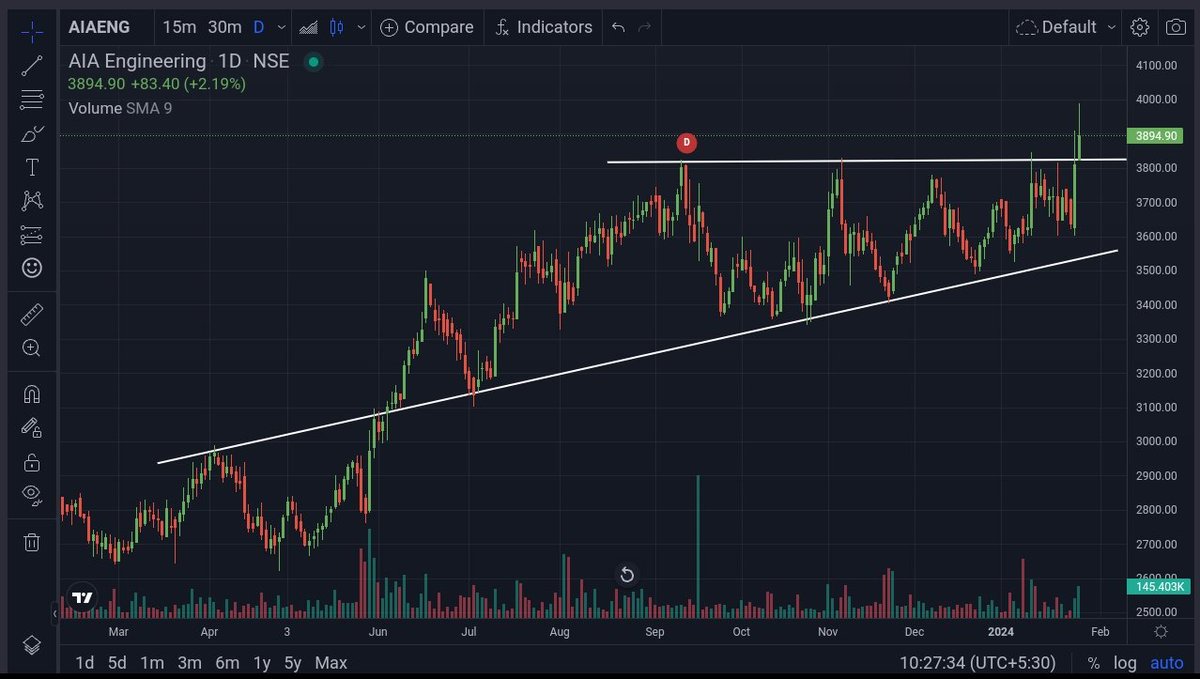 #StockToWatch 💥 Amber Ent Borosil Renewables JK Lakshmi AIA Engg @KommawarSwapnil @kuttrapali26 @Samarth8318 @AnsuAgarwal3 @BittuSGupta @Breakoutrade94 @caniravkaria @ChartShala @Desi_Trader_IND @GarvModi70 @STOCKBAGGER1 @imhiren7 @MeghaTrader_MT @Stocktwit_IN @cakunalshah1983