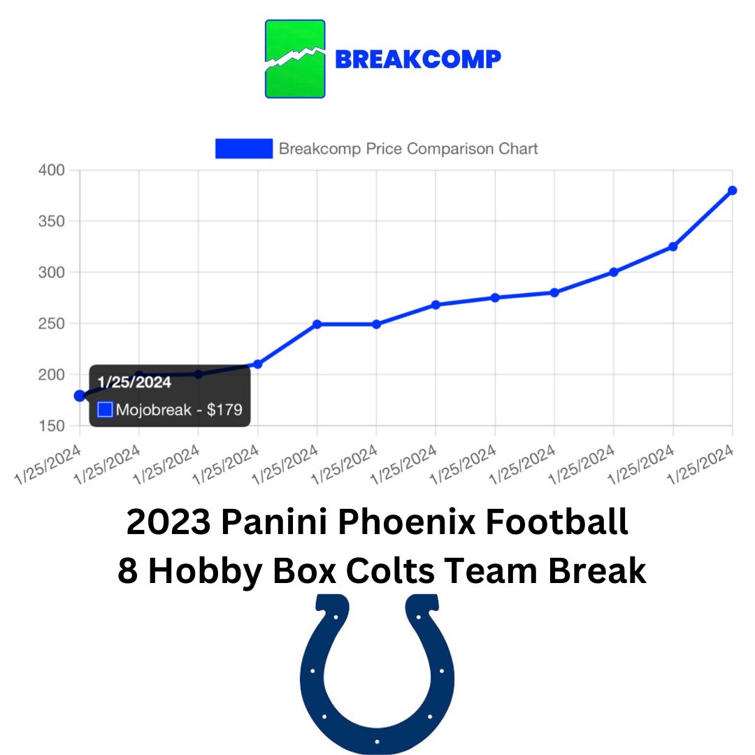 2023 Panini Phoenix Football 8 Hobby Box Colts Team Break

Team price comparisons can be found at BreakComp.com.

#colts #anthonyrichardson 

#boxbreak #boxbreaks #casebreak #casebreaks #teambreak #groupbreaks #groupbreak #sportscards #sportscard #paniniphoenixfootball