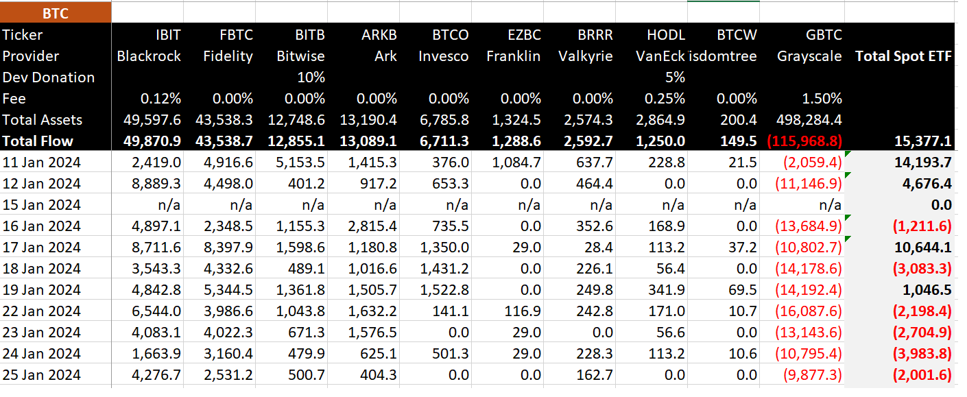 ETF Flows BTC: (Source: BitMEX Research)