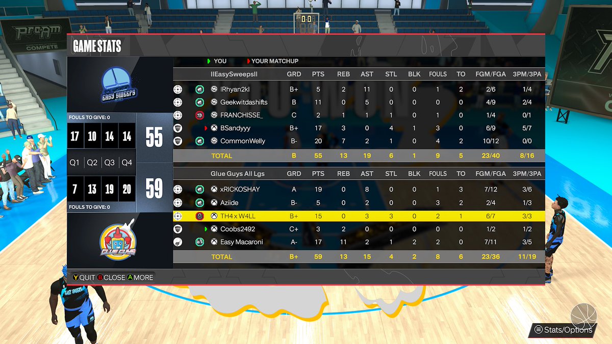 TheGlueGuys (@theglueguys_) on Twitter photo GGs to <a href="/EasySweepsProAm/">Easy Sweeps π§Ή</a> as we advance to the sweet 16 of the <a href="/HOFLeague2K/">HOF League</a> open
<a href="/xRICKOSHAY/">Reub</a> π¨π½ββοΈ
<a href="/xdevinwrightx/">Devin Wright</a> π―
<a href="/Th4W4ll/">TH4 x W4LL</a> π₯ π¨βπ¨
Coobs π¨βπΌ
<a href="/Easy_Macaroni/">Easy Macaroni</a> π§
<a href="/Perkasauras/">Perkasauras</a> fined $600 for sleeping through tourney GGs to <a href="/EasySweepsProAm/">Easy Sweeps π§Ή</a> as we advance to the sweet 16 of the <a href="/HOFLeague2K/">HOF League</a> open
<a href="/xRICKOSHAY/">Reub</a> π¨π½ββοΈ
<a href="/xdevinwrightx/">Devin Wright</a> π―
<a href="/Th4W4ll/">TH4 x W4LL</a> π₯ π¨βπ¨
Coobs π¨βπΌ
<a href="/Easy_Macaroni/">Easy Macaroni</a> π§
<a href="/Perkasauras/">Perkasauras</a> fined $600 for sleeping through tourney
