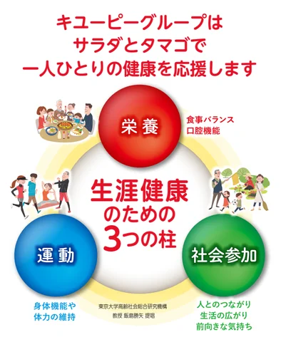PRTIMES_LIFE's tweet photo. ２月１日はフレイルの日！シニアの新たな生活スタイルは、まさにフレイル予防 https://t.co/3oXJFVjEtR @PRTIMES_JPより https://t.co/jhoK45rLjj